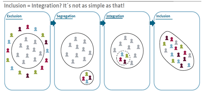 Diversity & Inclusion