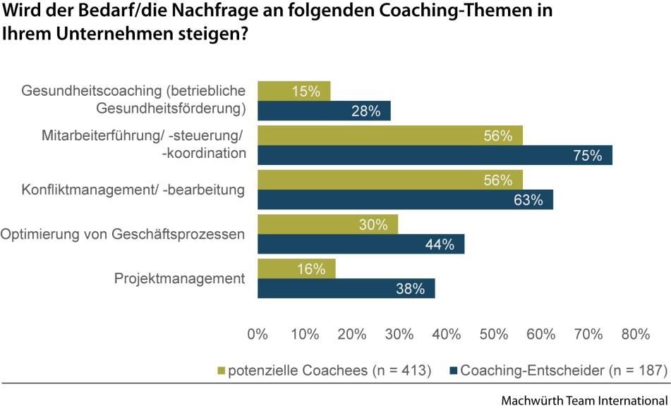 Business Coaching 3
