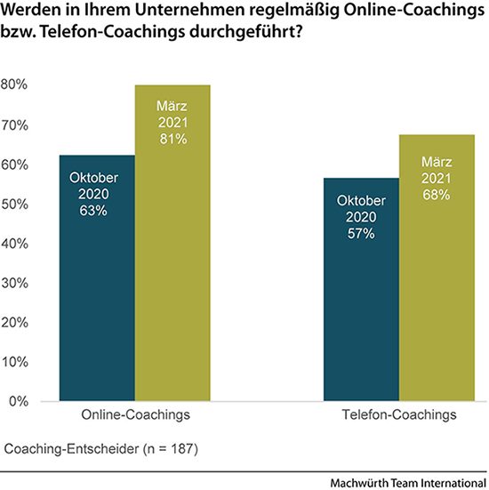 Business Coaching 5