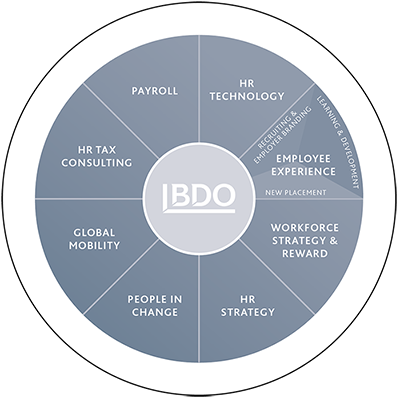 BDO Leistungskreis