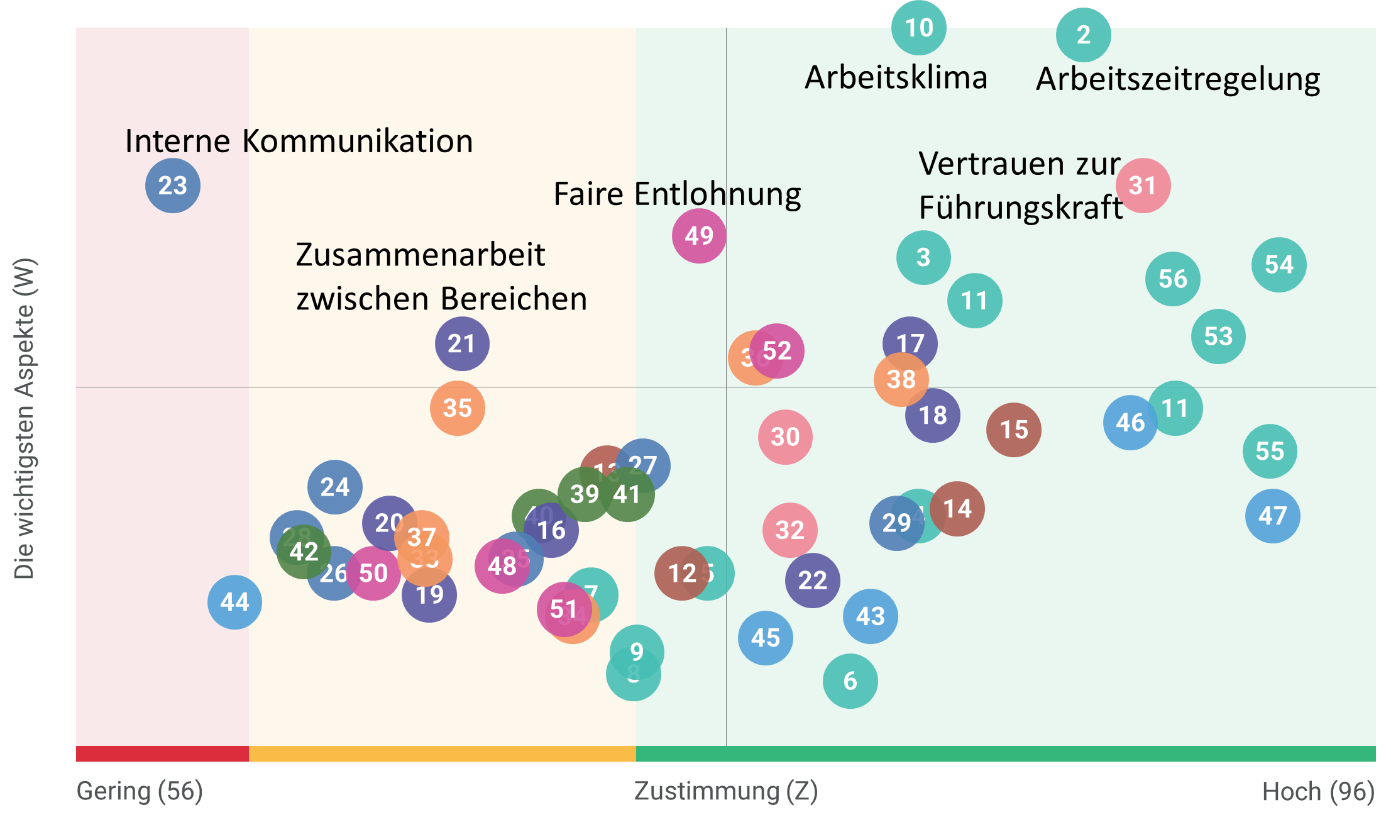 Eucusa, Handlungsportfolio