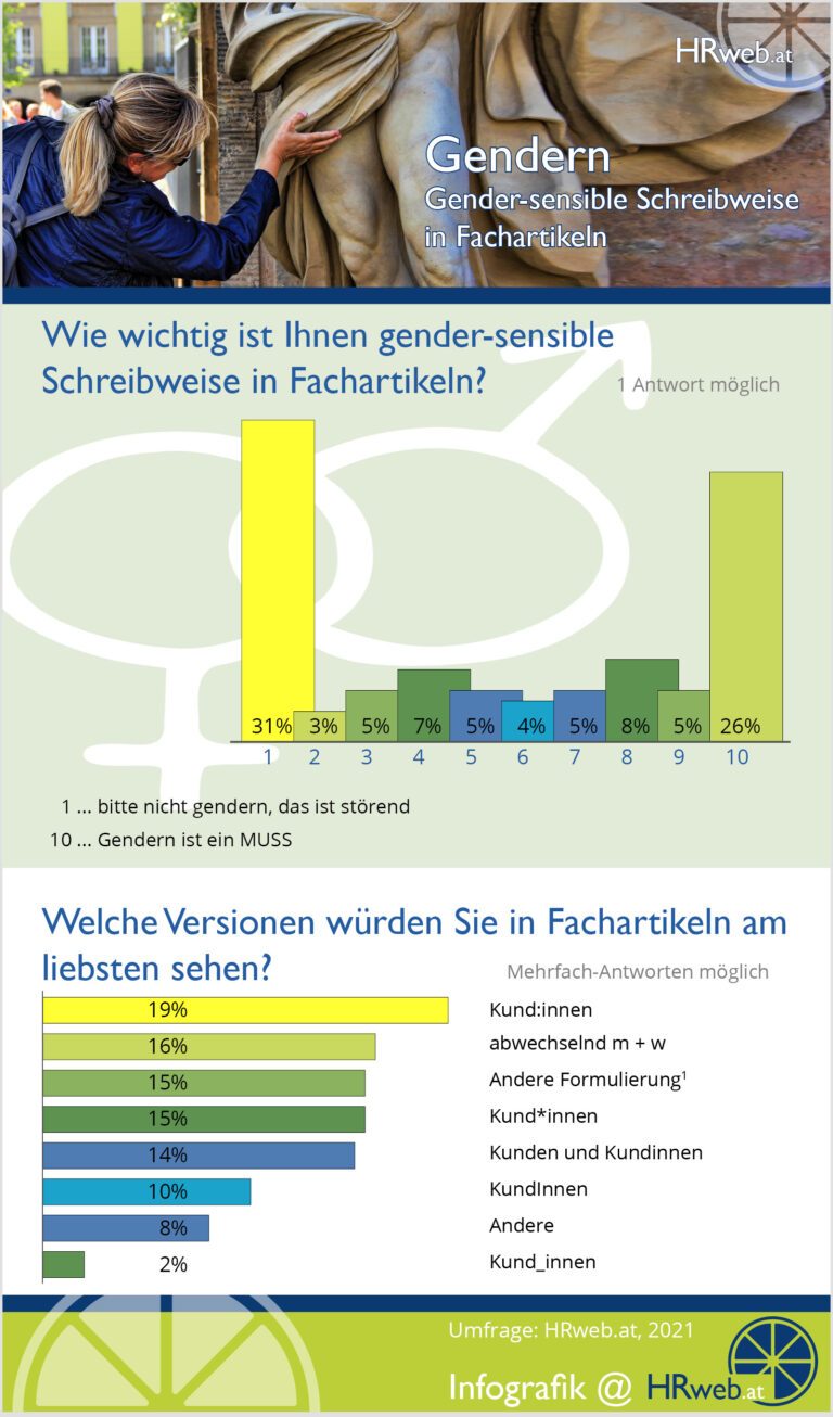 infografik-gendergerechte-schreibweise