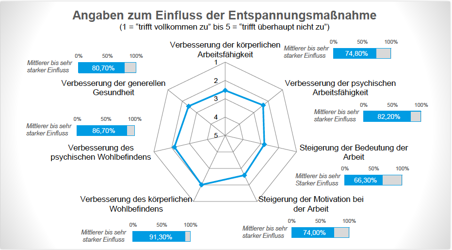 brainlight Grafik