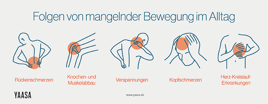 Home Office gesund, Grafik