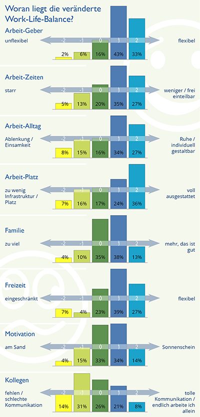 Infografik & Umfrage-Ergebnisse