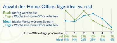 HomeOffice Infografik 4