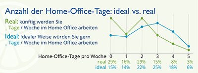 HomeOffice Infografik 4 HomeOffice Infografik 4