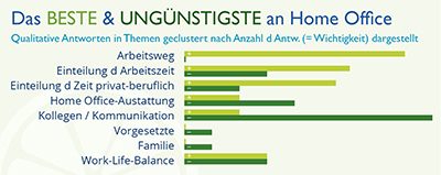 HO Infografik 5 HO Infografik 5