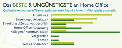 HO Infografik 5