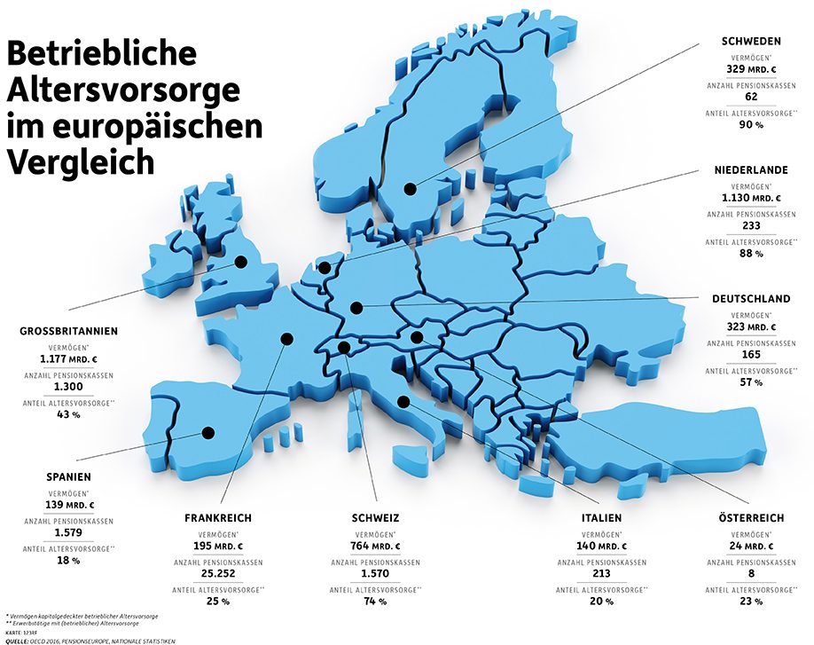 Betriebspension, betriebliche Altersvorsorge Österreich, Firmenpension