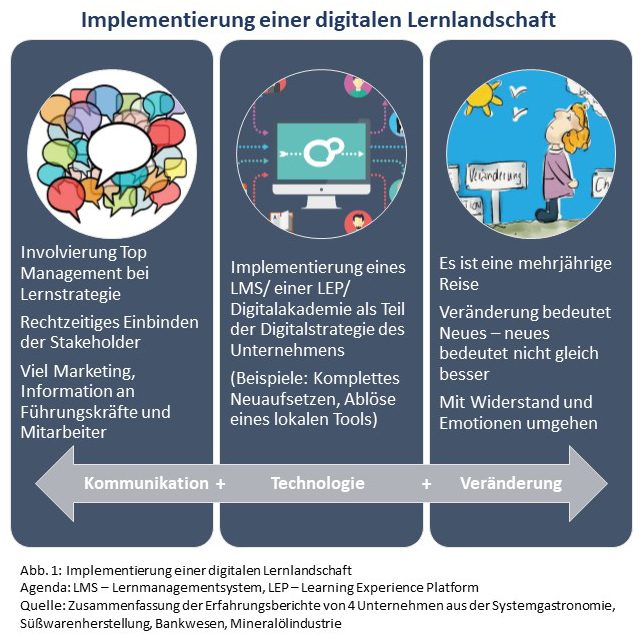 Workplace-Learning 1 Workplace-Learning 1