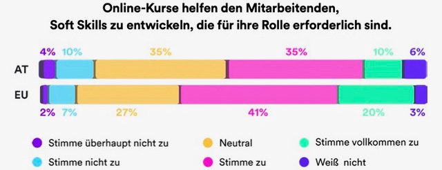 Online-Kurse