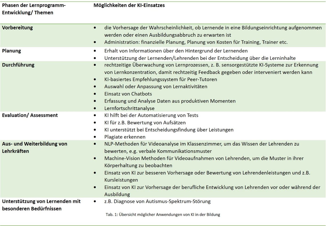 KI künstliche Intelligenz