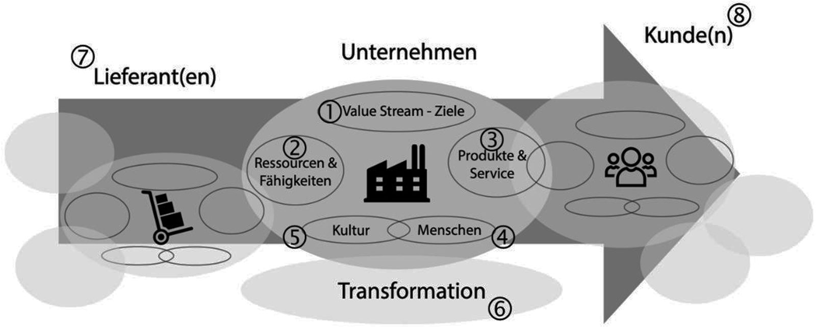 Value Stream Management
