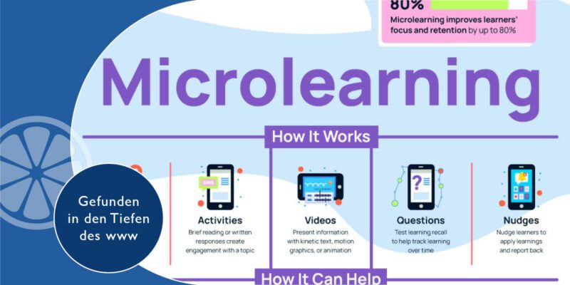 Microlearning & Learning Nuggets