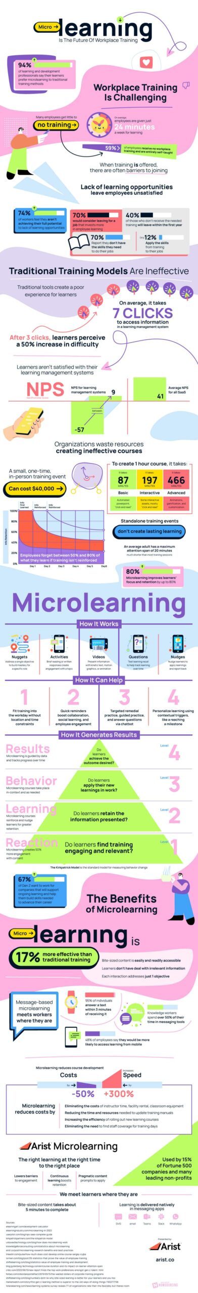 microlearning