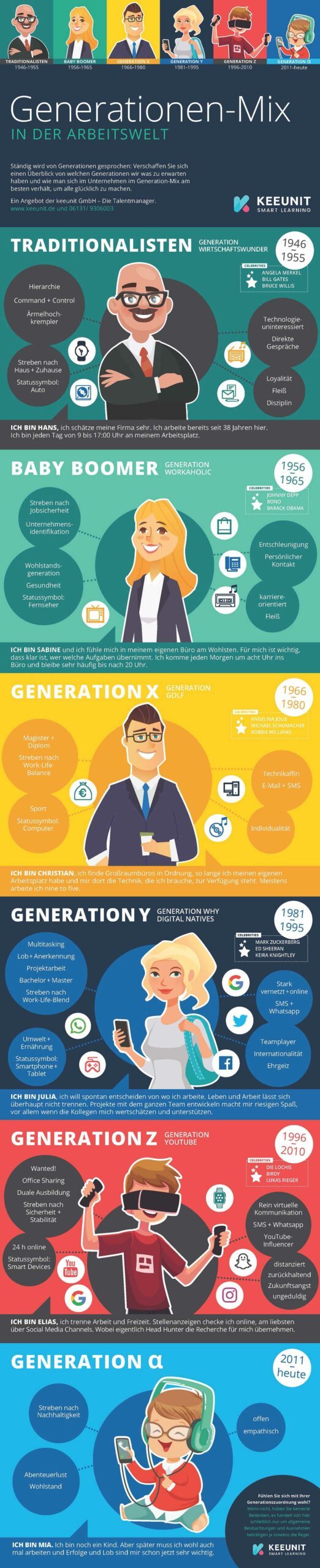Generationen-Mix, Infografik Generationen-Mix, Infografik