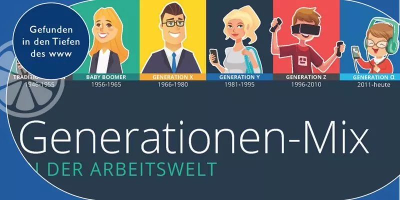 Generationen-Mix