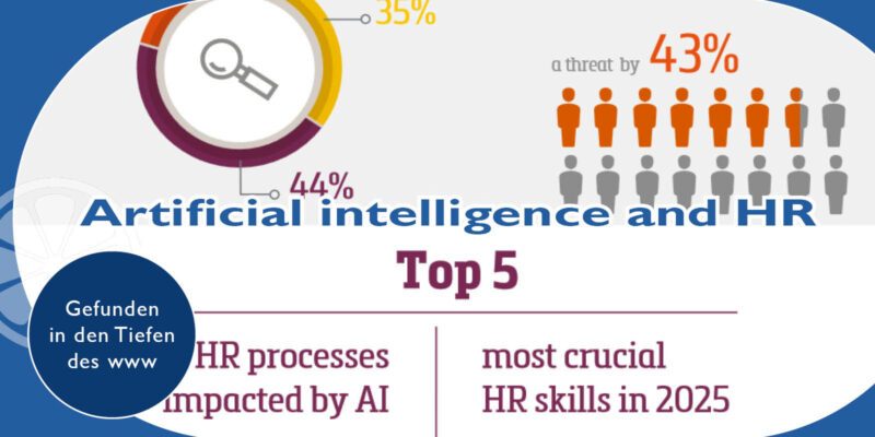 artificial-intelligence-hr-INFOGRAFIK-top