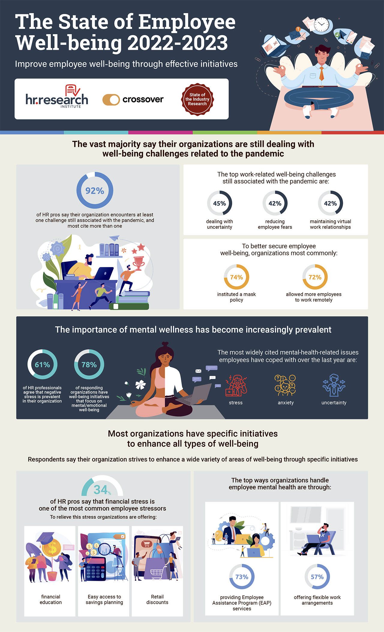 Employee Well-being, Infografik A