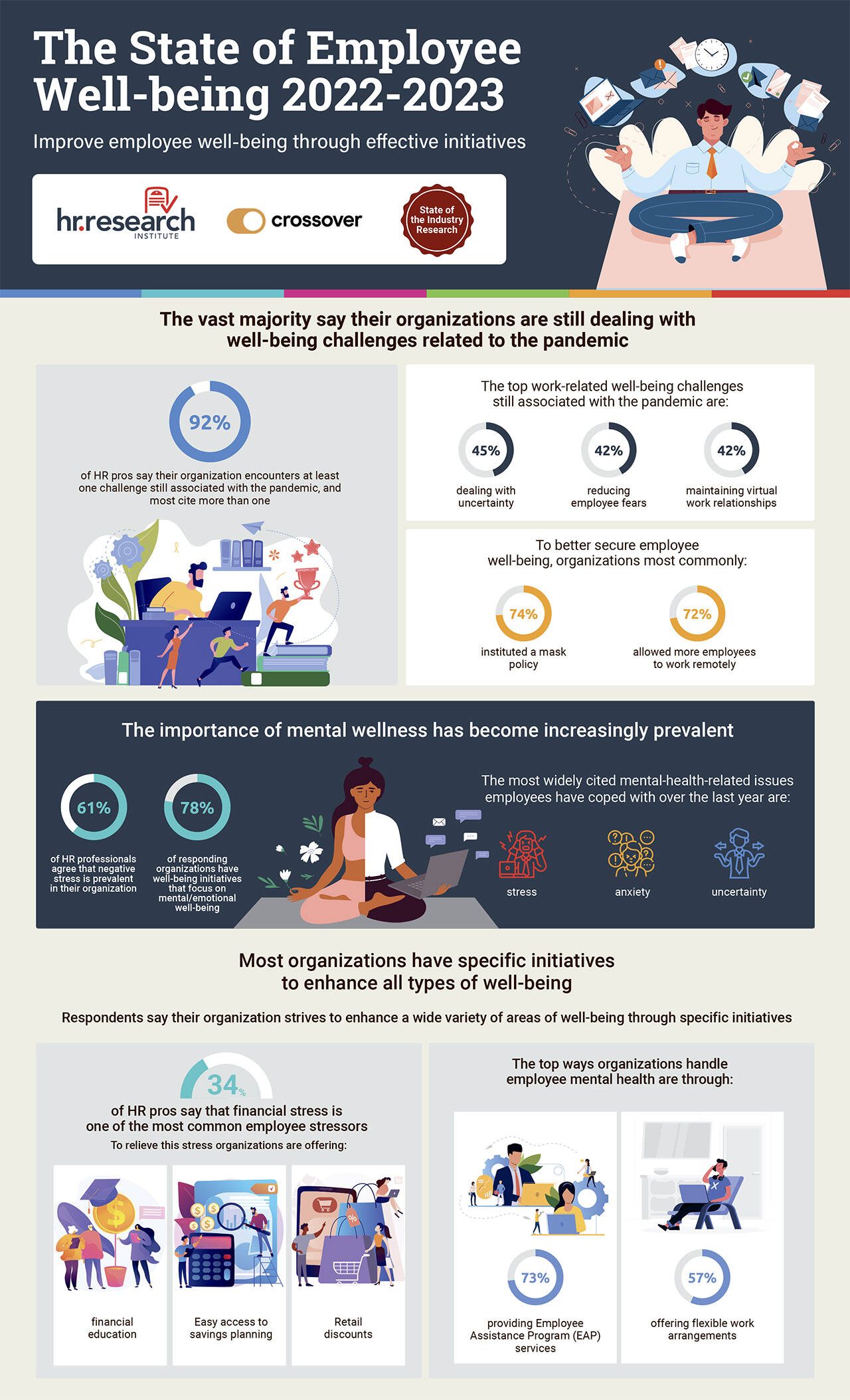 Employee Well-being, Infografik A Employee Well-being, Infografik A