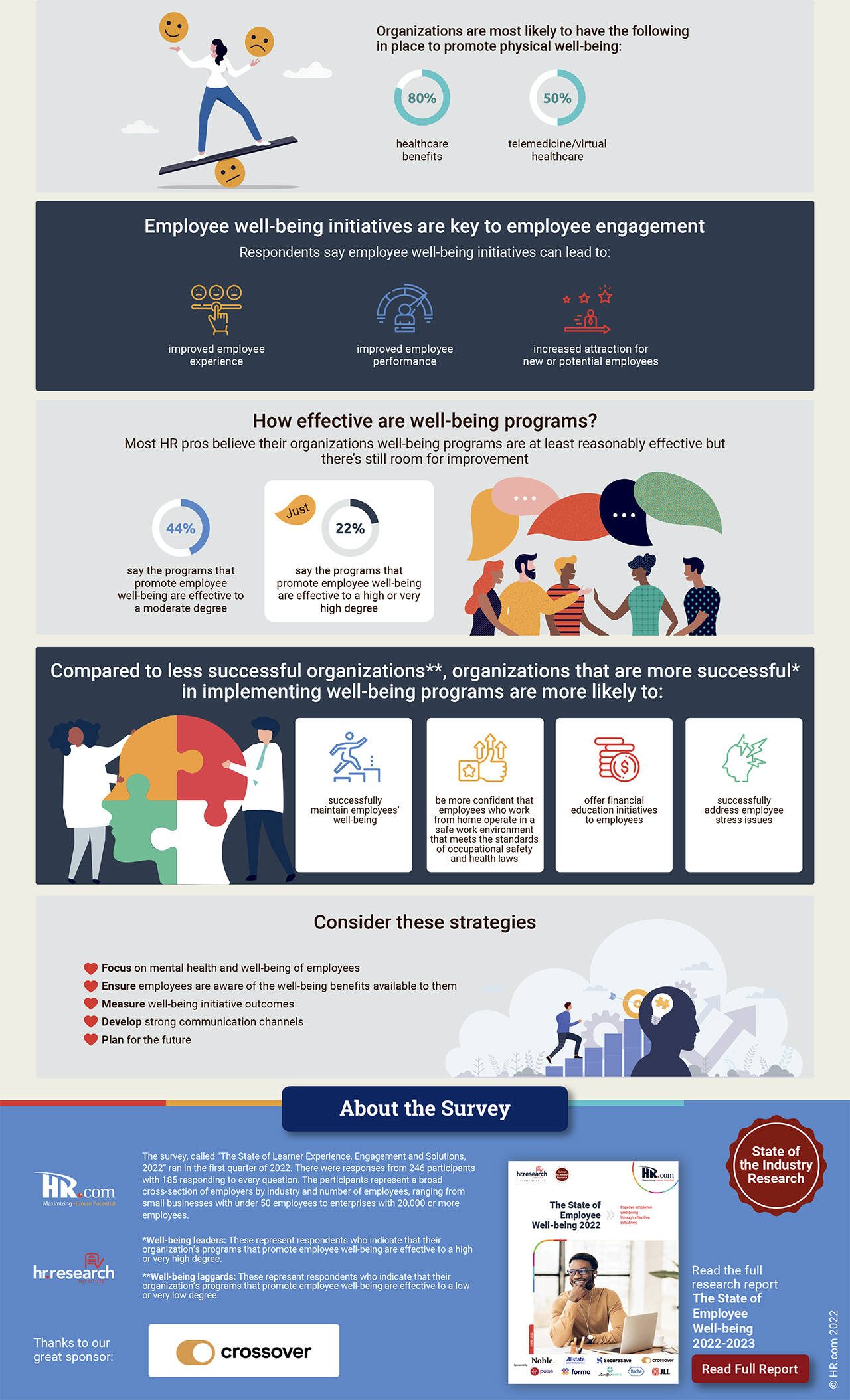 Employee Well-being, Infografik B Employee Well-being, Infografik B