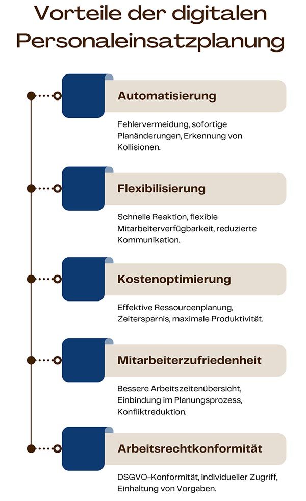 Vorteile digitale Personaleinsatzplanung Vorteile digitale Personaleinsatzplanung