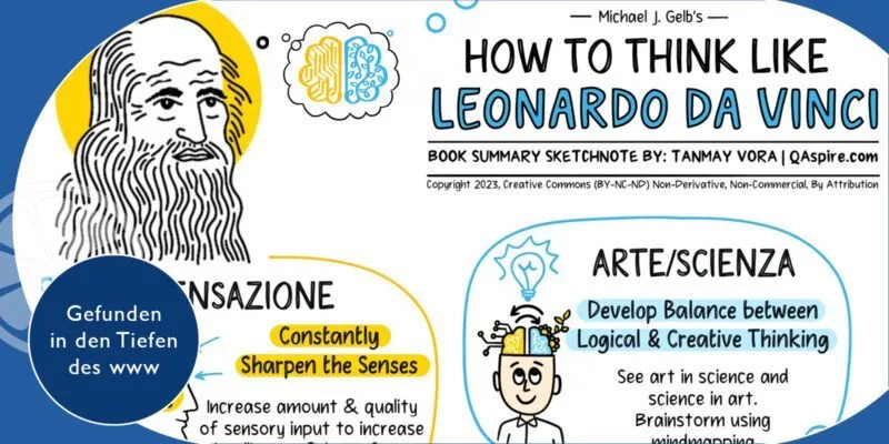 Infografik Leonardo da Vinci