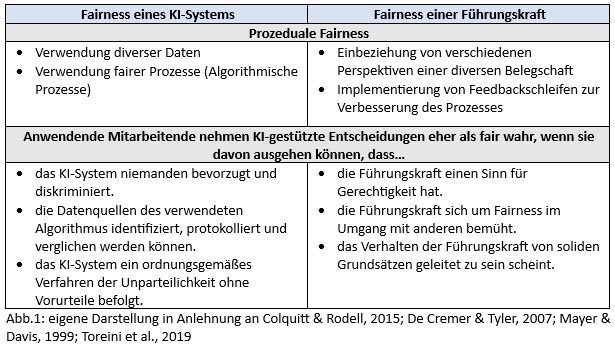 Tabelle Fairness KI vs Fuehrungskraft