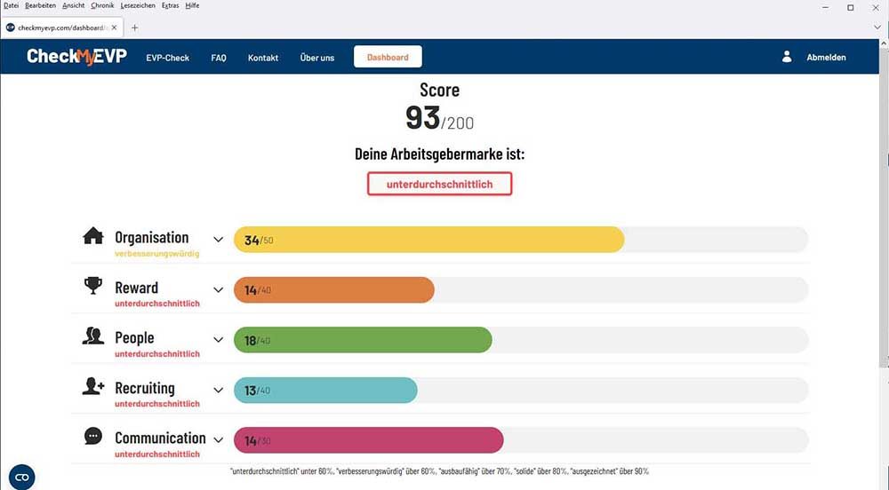 Employer Value Proposition, Screenshot 2