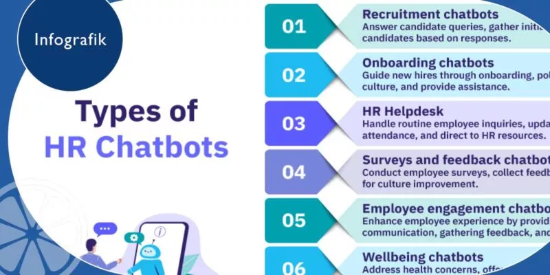 Infografik: HR-Chatbots