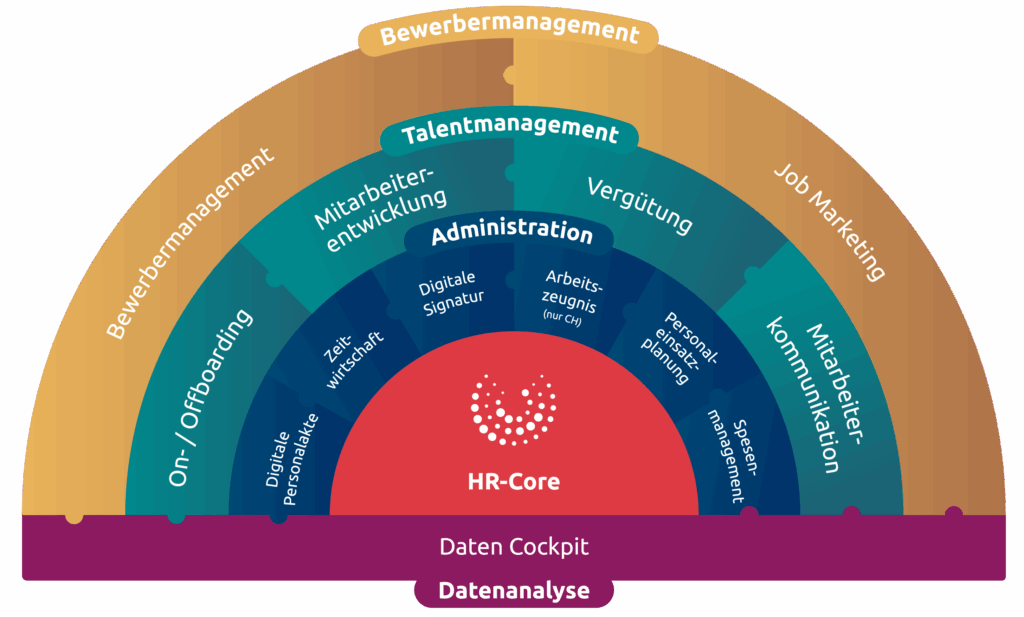 Modulübersicht HR-Suite Flex