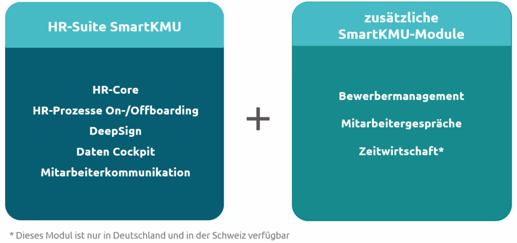 Modulübersicht SmartKMUpng
