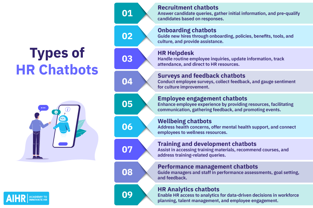 Types-of-HR-Chatbots