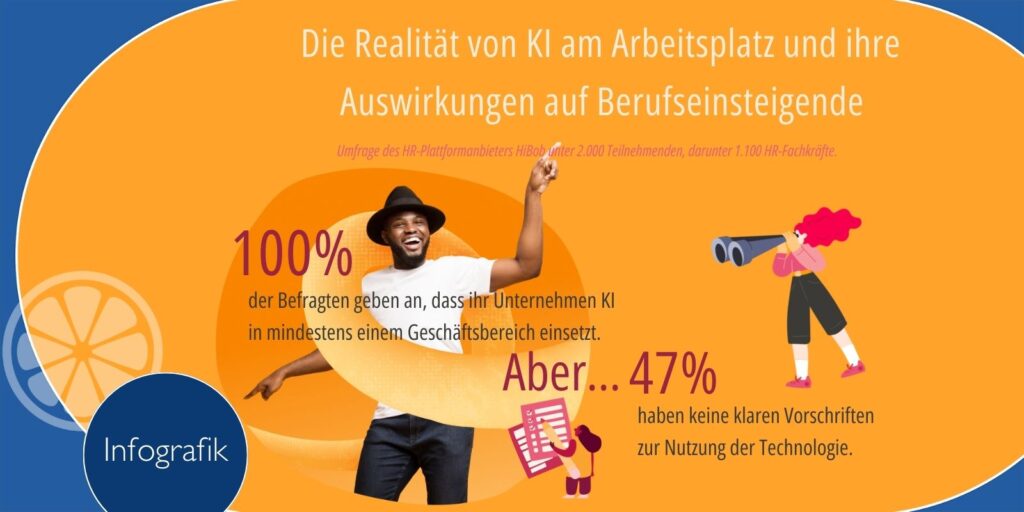 Infografik KI am Arbeitsplatz