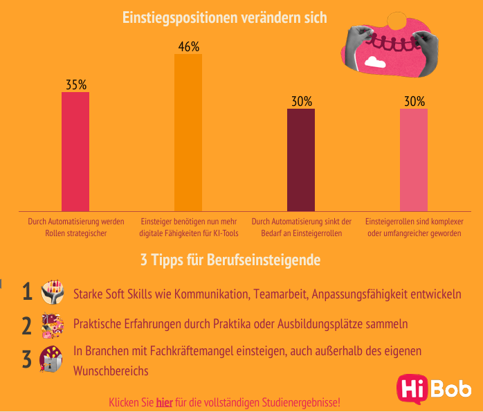 Tipps für Berufseinsteigende