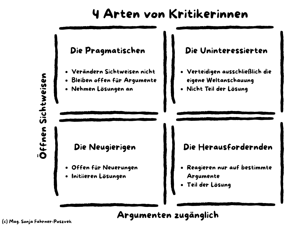4 Arten Kritikerinnen