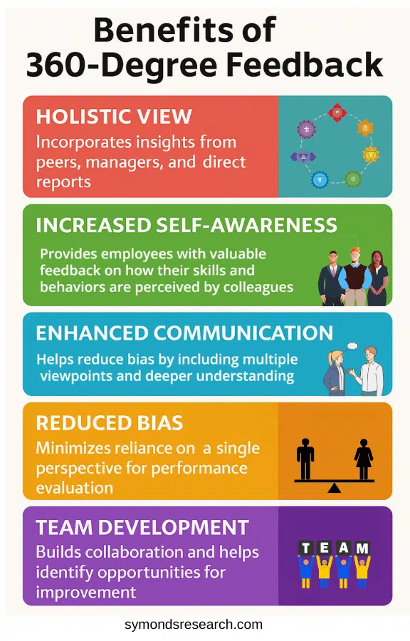 360-degree-feedback-infographic 360-degree-feedback-infographic