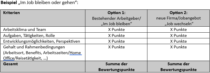 Entscheidungsmatrix Beispiel