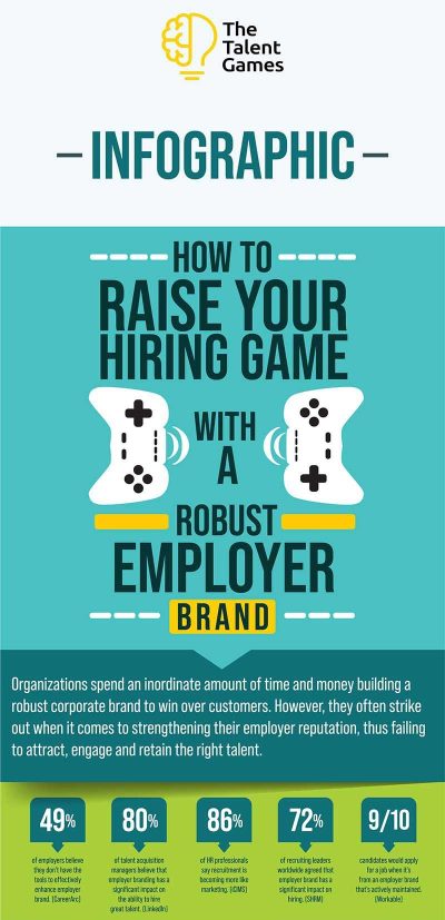 employer-branding-INFOGRAPHIC