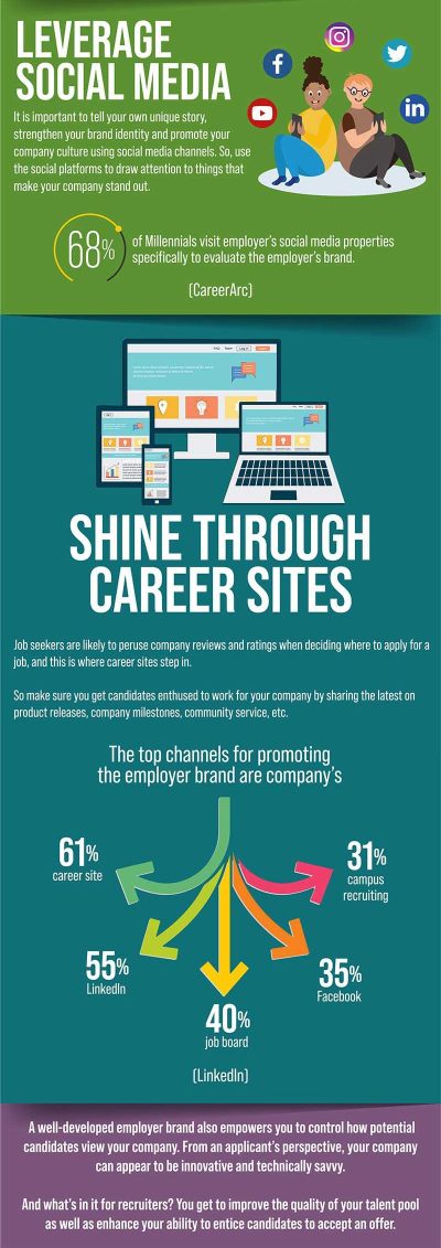 employer-branding-INFOGRAPHIC